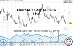 CORESTATE CAPITAL EO-.075 - 1 Std.