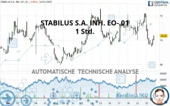 STABILUS SE INH. O.N. - 1H