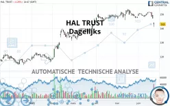 HAL TRUST - Dagelijks