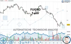 FUGRO - 1 uur