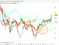 ALFEN - Journalier