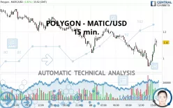 POLYGON - MATIC/USD - 15 min.