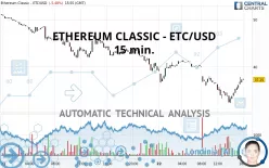 ETHEREUM CLASSIC - ETC/USD - 15 min.