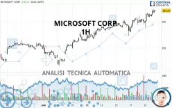 MICROSOFT CORP. - 1H