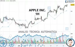 APPLE INC. - 1H