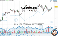 META PLATFORMS INC. - 1 Std.