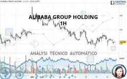 ALIBABA GROUP HOLDING - 1 uur