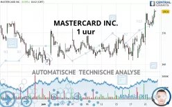 MASTERCARD INC. - 1 uur