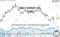 WALT DISNEY CO. - 1 uur