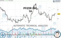 PFIZER INC. - 1 uur