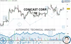 COMCAST CORP. - 1H