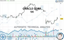 ORACLE CORP. - 1H