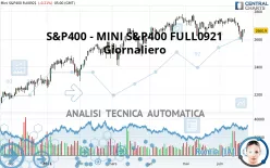 S&amp;P400 - MINI S&amp;P400 FULL0325 - Giornaliero