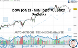 DOW JONES - MINI DJ30 FULL1224 - Dagelijks