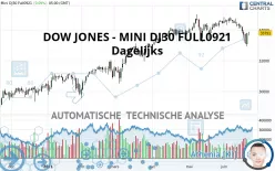 DOW JONES - MINI DJ30 FULL0325 - Dagelijks