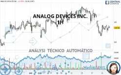 ANALOG DEVICES INC. - 1H