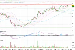 FLOW TRADERS - Dagelijks