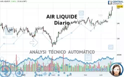 AIR LIQUIDE - Diario