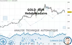 GOLD - EUR - Wöchentlich