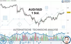 AUD/SGD - 1 Std.