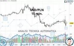 USD/PLN - 15 min.