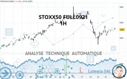 STOXX50 FULL0325 - 1H