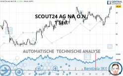 SCOUT24 SE NA O.N. - 1 Std.