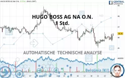 HUGO BOSS AG NA O.N. - 1 Std.