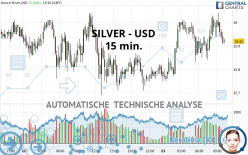 SILVER - USD - 15 min.