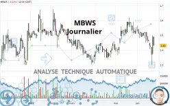 MBWS - Täglich