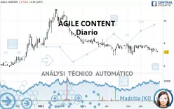 AGILE CONTENT - Täglich