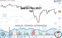 DAX40 FULL0325 - 1H