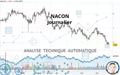 NACON - Dagelijks