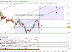 GOLD - USD - Diario