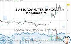 IBU-TEC ADV.MATER. INH.ON - Hebdomadaire