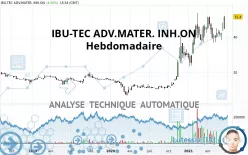 IBU-TEC ADV.MATER. INH.ON - Hebdomadaire