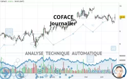 COFACE - Täglich