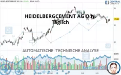 HEIDELBERG MATERIALS O.N. - Täglich