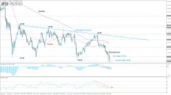 USD/JPY - 4 uur