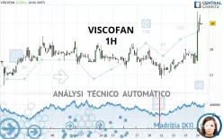 VISCOFAN - 1H