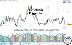 EUR/MXN - Dagelijks