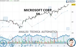 MICROSOFT CORP. - 1H