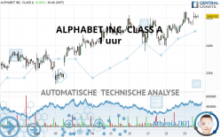 ALPHABET INC. CLASS A - 1 uur