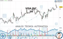 VISA INC. - 1H