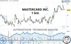 MASTERCARD INC. - 1 Std.