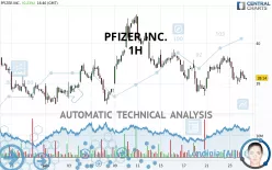 PFIZER INC. - 1 uur