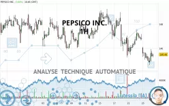 PEPSICO INC. - 1H