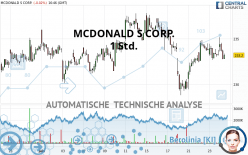 MCDONALD S CORP. - 1 uur