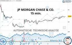 JP MORGAN CHASE & CO. - 15 min.