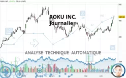 ROKU INC. - Journalier